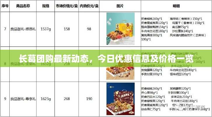 长葛团购最新动态，今日优惠信息及价格一览