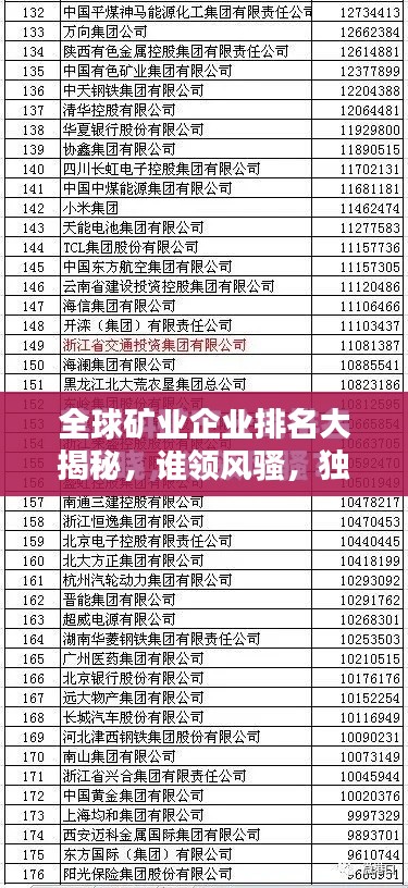 全球矿业企业排名大揭秘，谁领风骚，独占鳌头？