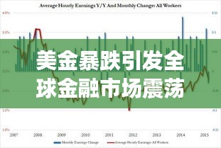 美金暴跌引发全球金融市场震荡，最新消息与影响因素分析