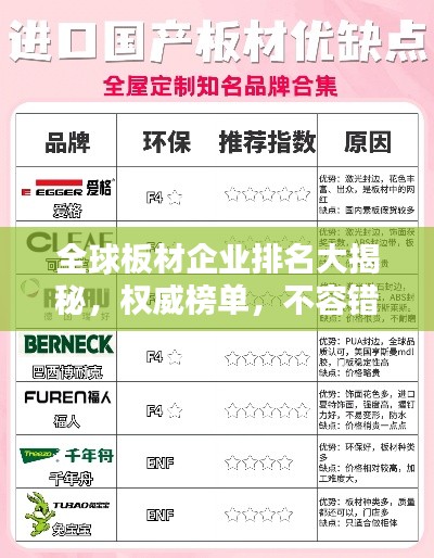 全球板材企业排名大揭秘,权威榜单,不容错过!