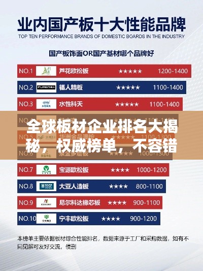 全球板材企业排名大揭秘,权威榜单,不容错过!