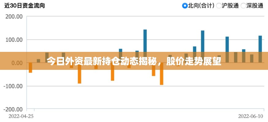 今日外资最新持仓动态揭秘，股价走势展望