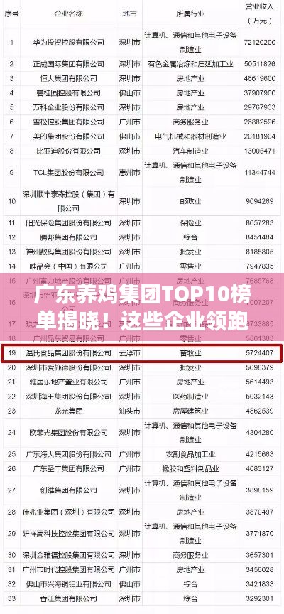 广东养鸡集团TOP10榜单揭晓!这些企业领跑行业排名