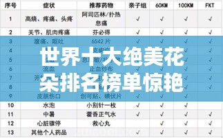 世界十大绝美花朵排名榜单惊艳出炉！