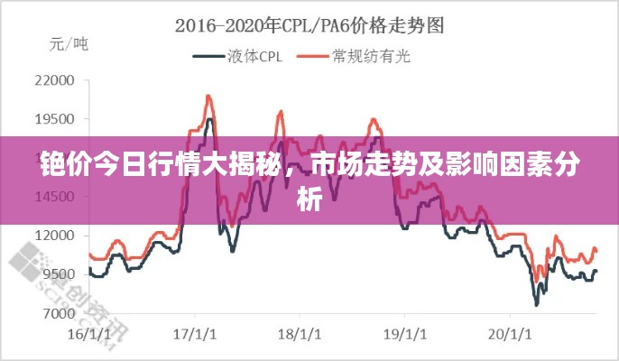 铯价今日行情大揭秘，市场走势及影响因素分析