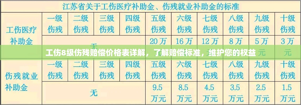 工伤8级伤残赔偿价格表详解,了解赔偿标准,维护您的权益